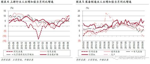 【中银宏观:10月经济数据点评】经济转型靠企业