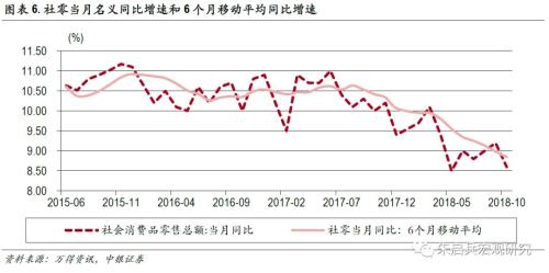【中银宏观:10月经济数据点评】经济转型靠企业