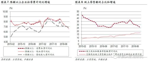 【中银宏观:10月经济数据点评】经济转型靠企业