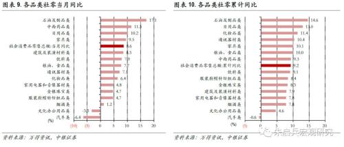 【中银宏观:10月经济数据点评】经济转型靠企业