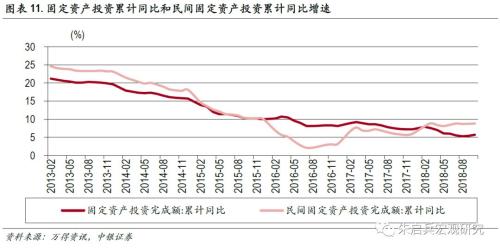 【中银宏观:10月经济数据点评】经济转型靠企业