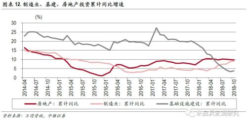 【中银宏观:10月经济数据点评】经济转型靠企业