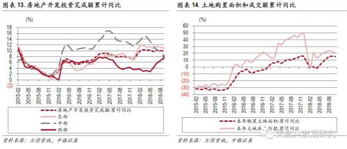 【中银宏观:10月经济数据点评】经济转型靠企业