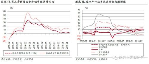 【中银宏观:10月经济数据点评】经济转型靠企业