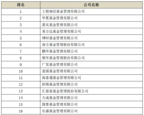 退休金排名_退休金10级对照表