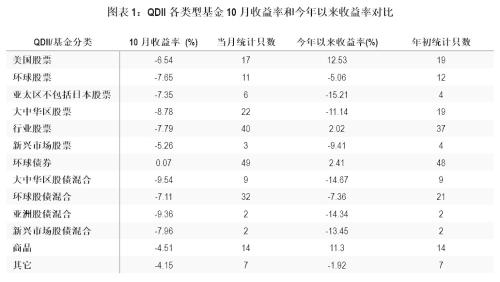 晨星基金业绩排行榜_晨星基金(2)