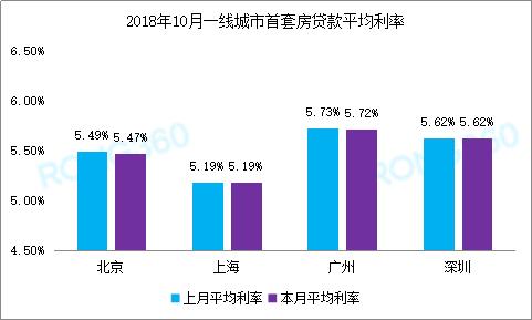 信号！多地按揭利率出现松动，放款加速，100万下浮10%可节省11万，有望促进刚需入场