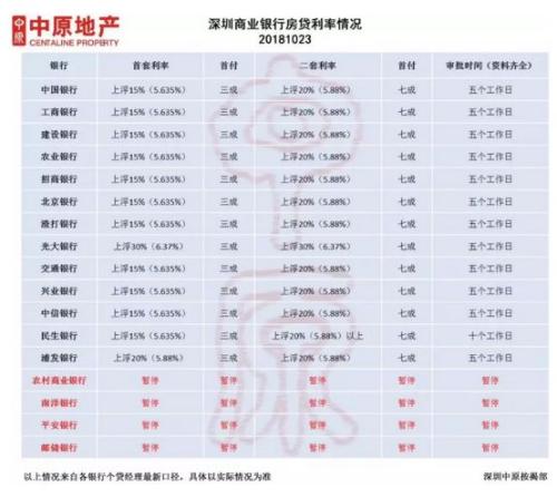 信号！多地按揭利率出现松动，放款加速，100万下浮10%可节省11万，有望促进刚需入场