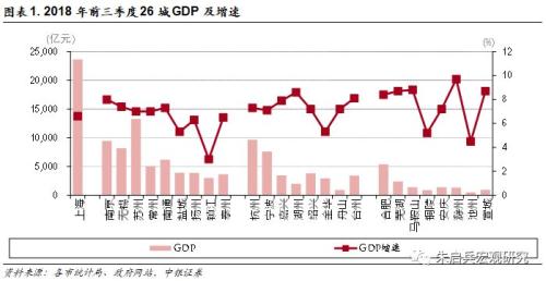 朱启兵:长江三角洲26城经济实力对比