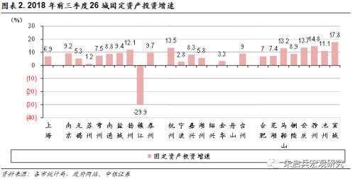 【中银宏观】宏观经济周报(11.12-11.18)——长江三角洲26城经济实力对比