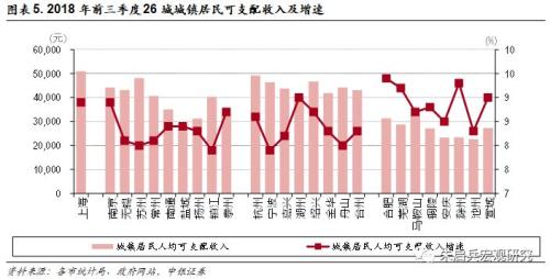 朱启兵:长江三角洲26城经济实力对比