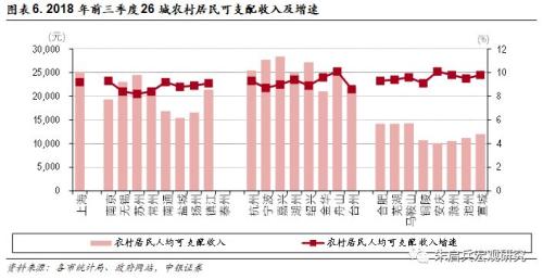 【中银宏观】宏观经济周报(11.12-11.18)——长江三角洲26城经济实力对比