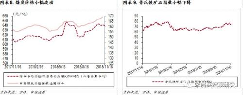 【中银宏观】宏观经济周报(11.12-11.18)——长江三角洲26城经济实力对比