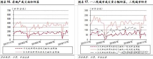 【中银宏观】宏观经济周报(11.12-11.18)——长江三角洲26城经济实力对比