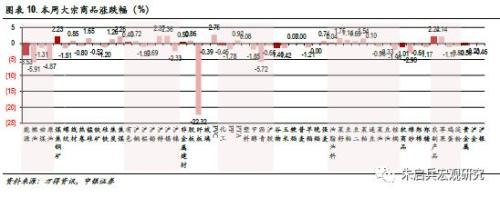 【中银宏观 大类资产周报(2018.11.12-11.16)】中美贸易摩擦再观望