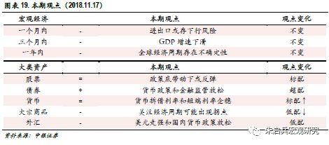 【中银宏观 大类资产周报(2018.11.12-11.16)】中美贸易摩擦再观望