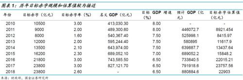 【国金固收】多还是少?—2019年利率债供给全扫描