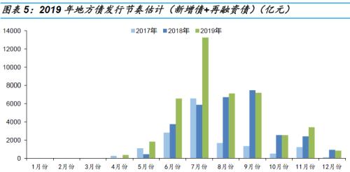 【国金固收】多还是少?—2019年利率债供给全扫描