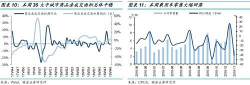 【国金固收】多还是少?—2019年利率债供给全扫描