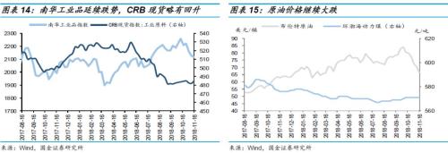 【国金固收】多还是少?—2019年利率债供给全扫描