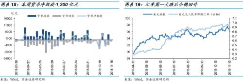 【国金固收】多还是少?—2019年利率债供给全扫描