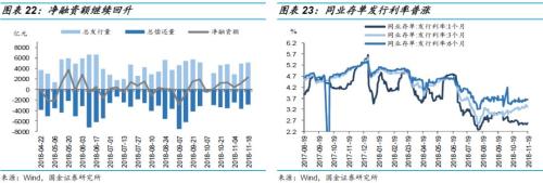 【国金固收】多还是少?—2019年利率债供给全扫描