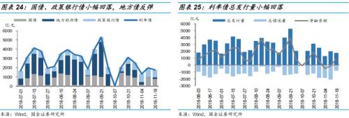【国金固收】多还是少?—2019年利率债供给全扫描
