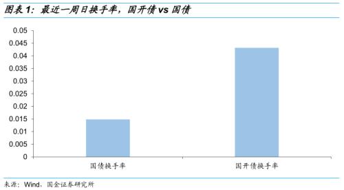 【国金固收】从行业利差看信用债投资