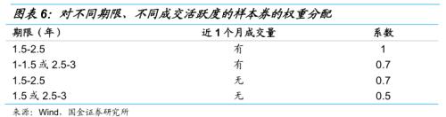 【国金固收】从行业利差看信用债投资