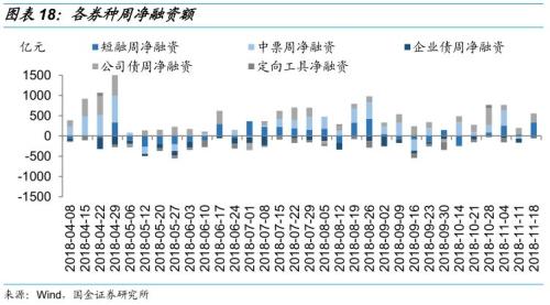 【国金固收】从行业利差看信用债投资