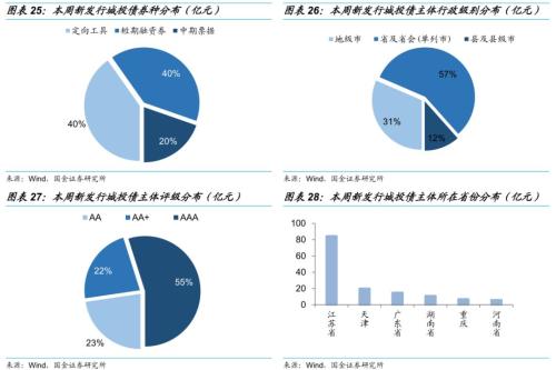 【国金固收】从行业利差看信用债投资