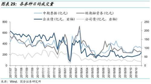 【国金固收】从行业利差看信用债投资