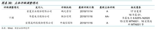 【国金固收】从行业利差看信用债投资