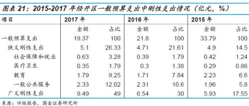 gdp统计口径和财政收入_欢迎光临中国资产评估协会