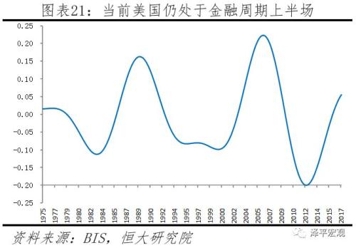 美国GDP连续暴跌