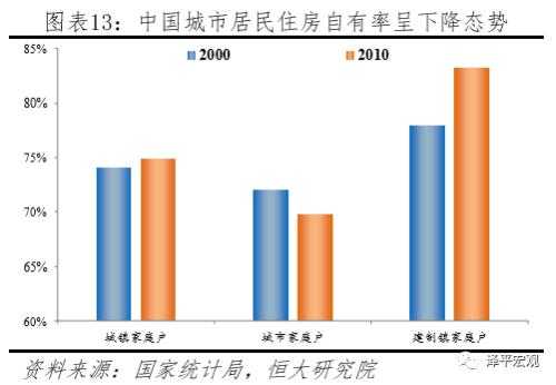 城镇人口 定义_城镇人口增加图片(3)