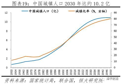 世界人口寿命排名_世界人口的平均寿命(3)