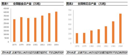 1984年经济体制改革_1984年广西全面的经济体制改革(2)
