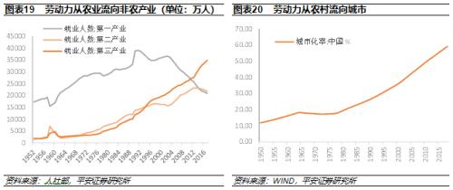 人口流动与经济发展_人口流动对经济的影响(3)