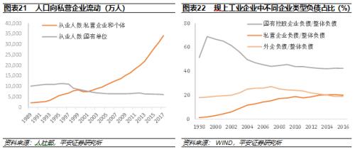 人口流动与经济发展_人口流动对经济的影响