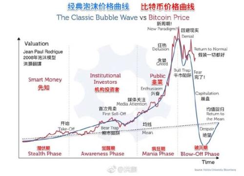 有人过亿资产变百万!比特币遭遇价格寒流,单价13万矿机1000元甩卖,店家改卖手机壳