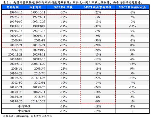2019年市场经济分析_...市或遇大震荡 2019年4月乘用车市场经济指数分析(3)