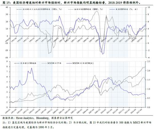 2019市场经济分析_...市或遇大震荡 2019年4月乘用车市场经济指数分析(2)