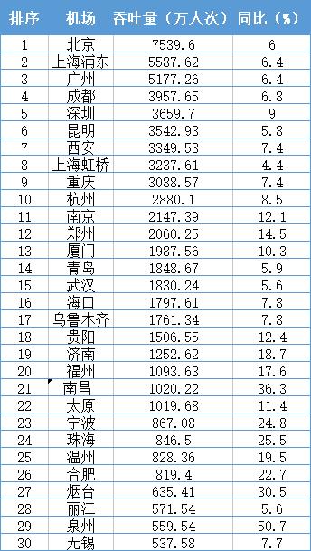 中国隐形经济总量_世界经济总量图片