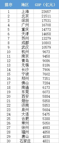 中国隐形经济总量_世界经济总量图片
