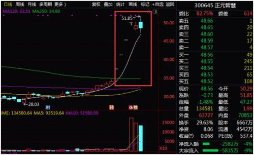 送转行情快速升温！3家公司披露方案后均应声涨停，2018年报送转最佳窗口期将至？（附潜力名单）