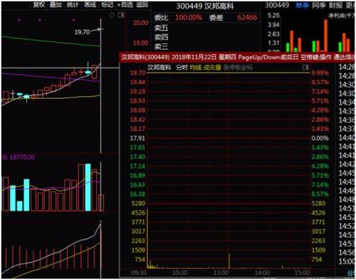 送转行情快速升温！3家公司披露方案后均应声涨停，2018年报送转最佳窗口期将至？（附潜力名单）