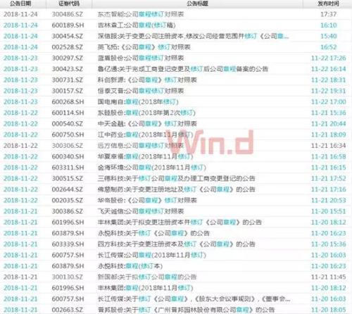 上市公司股份回购政策大松绑 A股迎史上最大回