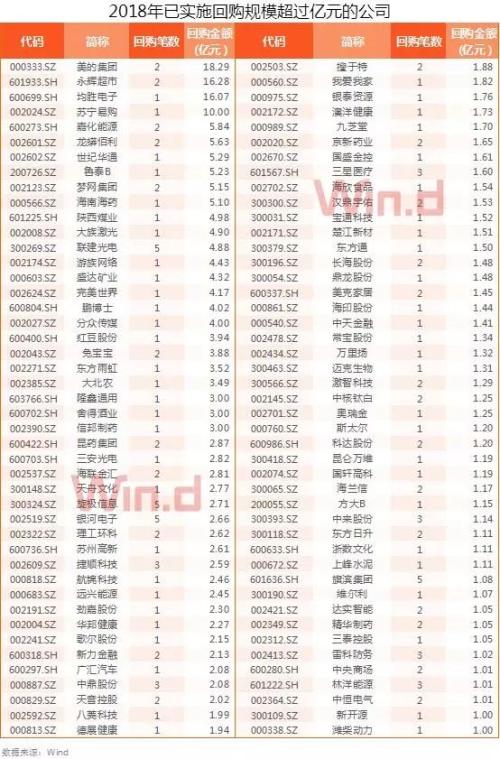 上市公司股份回购政策大松绑 A股迎史上最大回