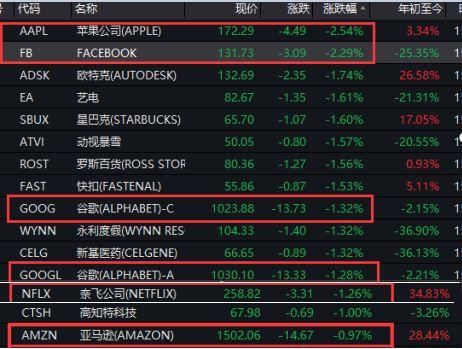 崩跌8%，创三年多最大单日跌幅！“黑五”原油疯狂打折，仅一个多月便暴跌34%，更有基金腰斩！